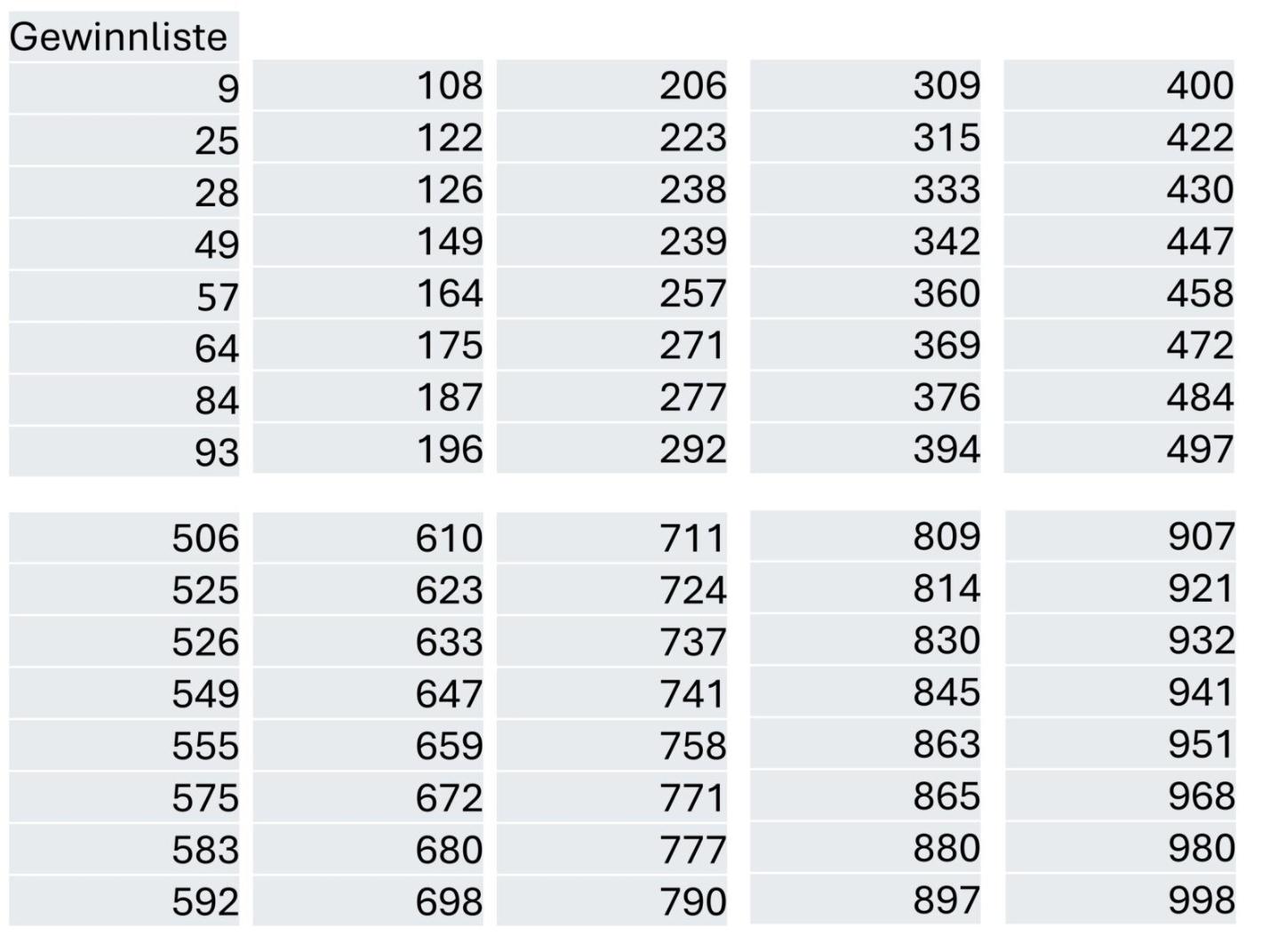 Gewinnliste-2025-St.-Martin-Gummersbach