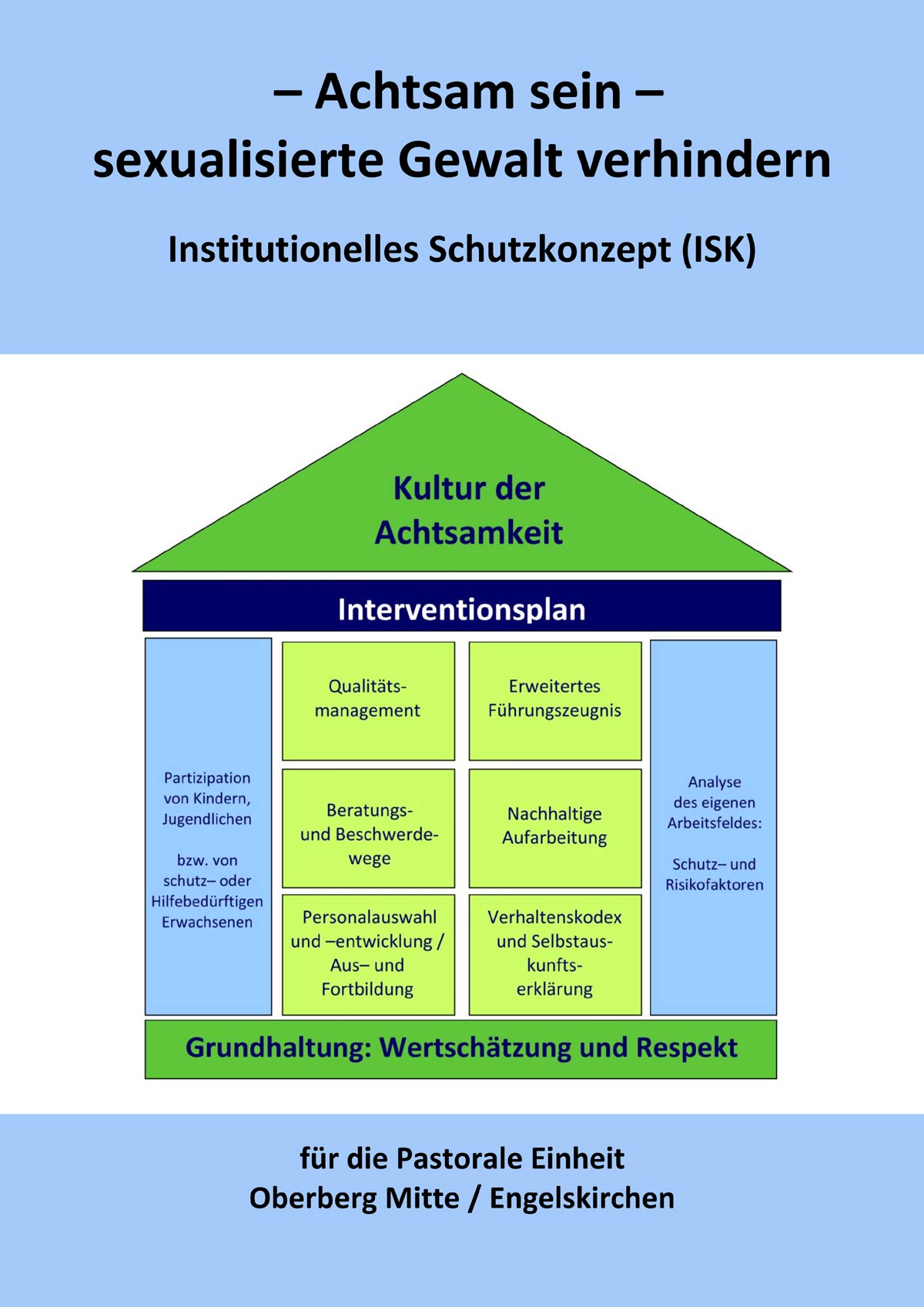 Institutionelles Schutzkonzept